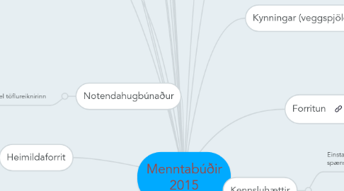 Mind Map: Menntabúðir 2015