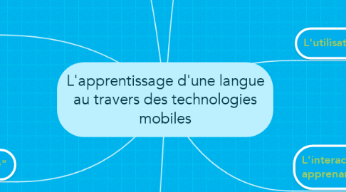 Mind Map: L'apprentissage d'une langue au travers des technologies mobiles