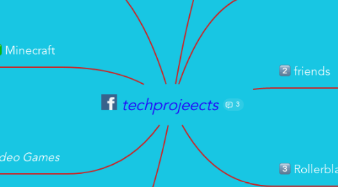 Mind Map: techprojeects