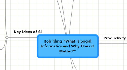 Mind Map: Rob Kling "What Is Social Informatics and Why Does it Matter?"