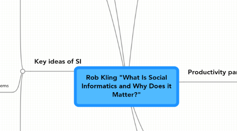 Mind Map: Rob Kling "What Is Social Informatics and Why Does it Matter?"