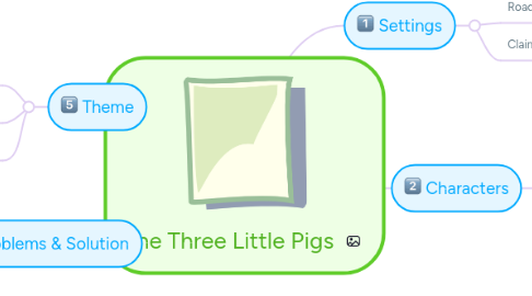 Mind Map: The Three Little Pigs