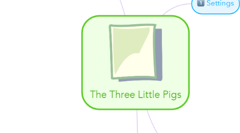 Mind Map: The Three Little Pigs