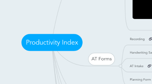 Mind Map: Productivity Index