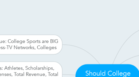 Mind Map: Should College Athletes BE PAID?