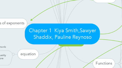 Mind Map: Chapter 1  Kiya Smith,Sawyer Shaddix, Pauline Reynoso