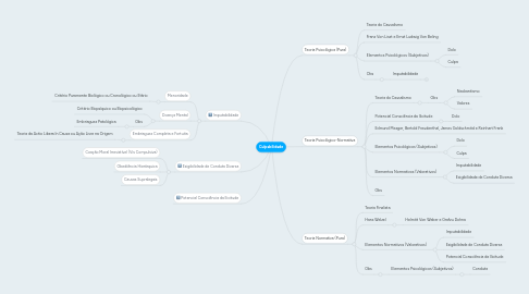 Mind Map: Culpabilidade