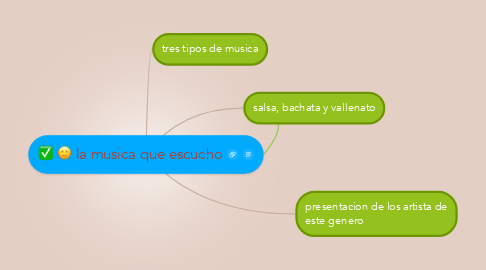 Mind Map: la musica que escucho