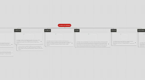 Mind Map: CLASES DE ENERGÍA