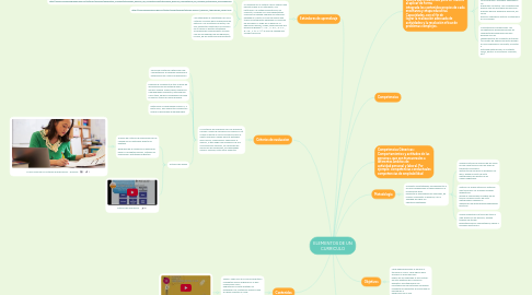 Mind Map: ESCUELA INCLUSIVA