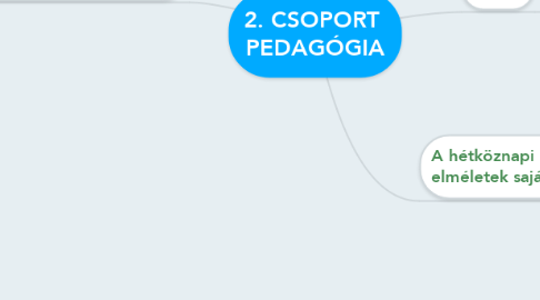 Mind Map: 2. CSOPORT  PEDAGÓGIA