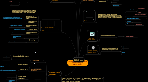 Mind Map: METODOLOGÍAS PARA EL DISEÑO Y TECNOLOGÍA DE INFORMACIÓN