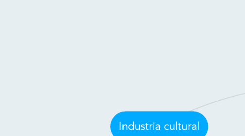 Mind Map: Industria cultural