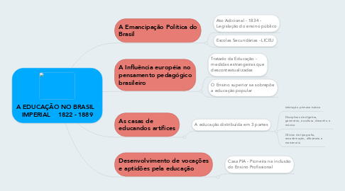 Mind Map: A EDUCAÇÃO NO BRASIL   IMPERIAL    1822 - 1889