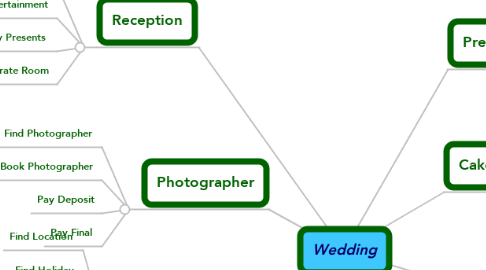 Mind Map: Wedding
