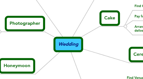 Mind Map: Wedding