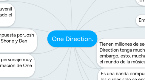 Mind Map: One Direction.