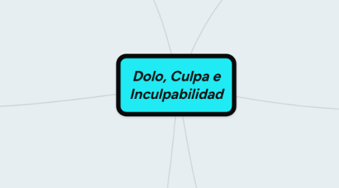 Mind Map: Dolo, Culpa e Inculpabilidad