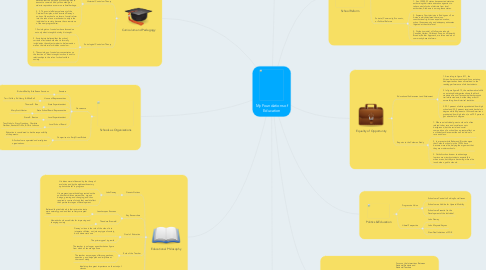 Mind Map: My Foundations of Education