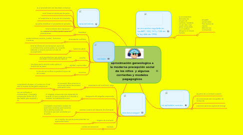Mind Map: aproximación geneologica a la moderna precepción social de los niños y algunas corrientes y modelos pegagogicos