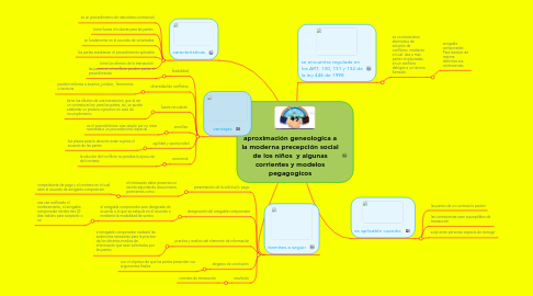 Mind Map: aproximación geneologica a la moderna precepción social de los niños  y algunas corrientes y modelos pegagogicos