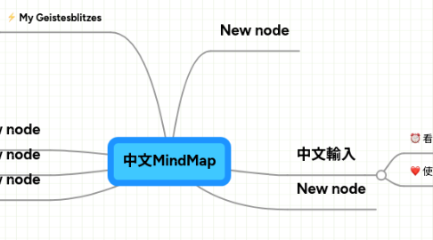 Mind Map: 中文MindMap