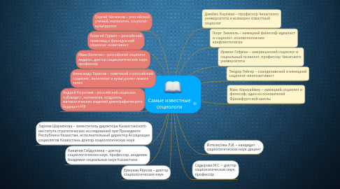 Mind Map: Самые известные социологи