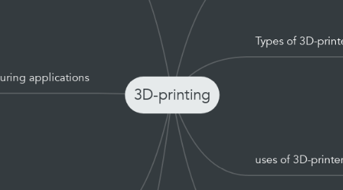 Mind Map: 3D-printing