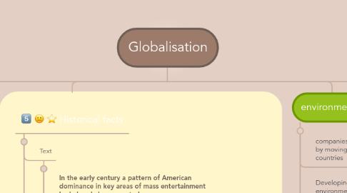 Mind Map: Globalisation