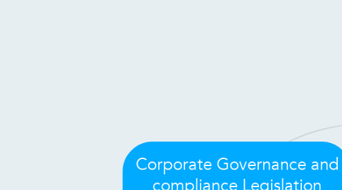 Mind Map: Corporate Governance and compliance Legislation Regulations