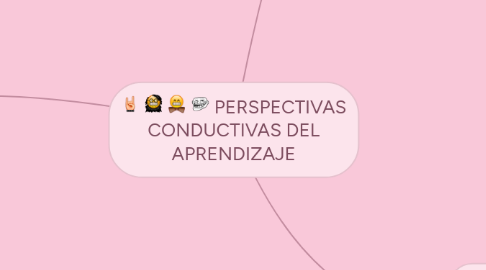 Mind Map: PERSPECTIVAS CONDUCTIVAS DEL APRENDIZAJE