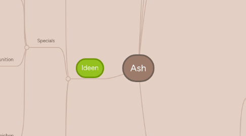 Mind Map: Ash