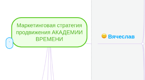Mind Map: Маркетинговая стратегия продвижения АКАДЕМИИ ВРЕМЕНИ