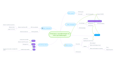 Mind Map: Didactiek in sport&bewegen bij HAN Sport&Bewegen