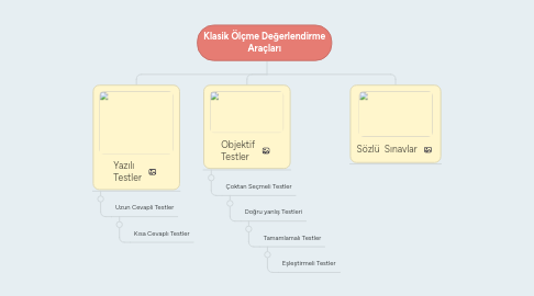 Mind Map: Klasik Ölçme Değerlendirme Araçları