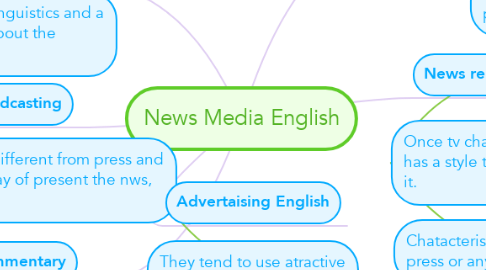 Mind Map: News Media English