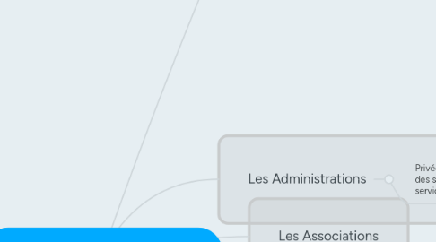 Mind Map: Les Acteurs Economiques