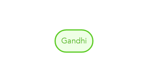 Mind Map: Gandhi