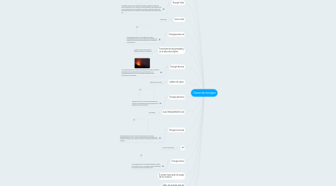 Mind Map: Clases de energias