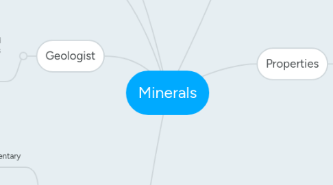 Mind Map: Minerals