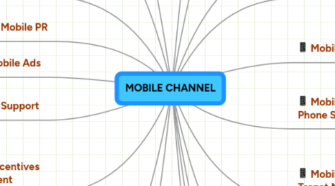 Mind Map: MOBILE CHANNEL