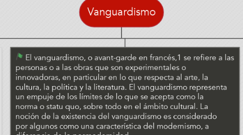 Mind Map: Vanguardismo