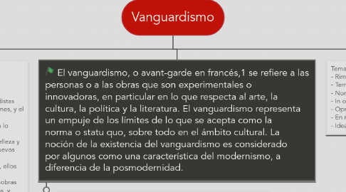 Mind Map: Vanguardismo