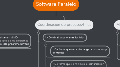 Mind Map: Software Paralelo