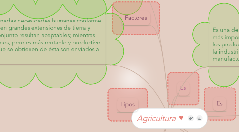 Mind Map: Agricultura ♥