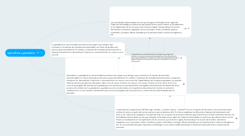 Mind Map: agrcultura y ganaderia