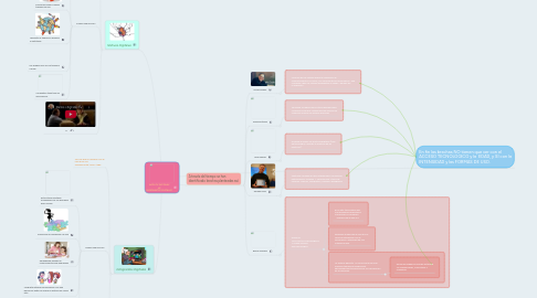 Mind Map: NATIVOS DIGITALES VS INMIGRANTES DIGITALES