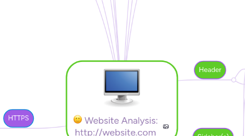 Mind Map: Website Analysis: http://website.com