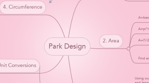 Mind Map: Park Design