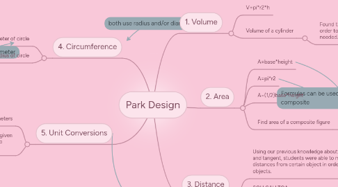 Mind Map: Park Design